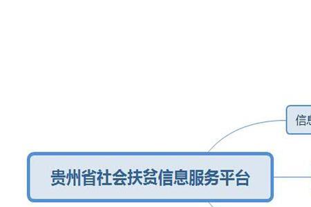扶贫开发信息系统查询步骤