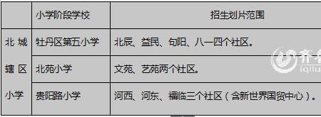 菏泽小学升初中怎么分学校