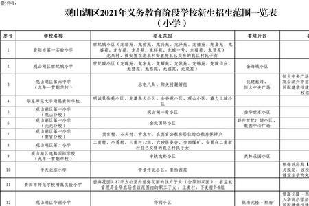 观山湖户口的好处