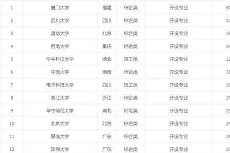 考上川大属于什么级别的学霸