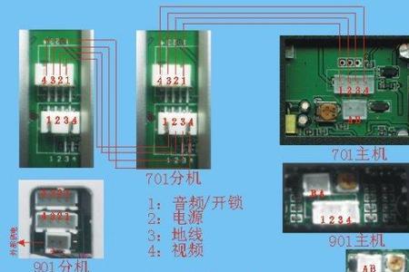 可视对讲门禁蓝屏是怎么回事