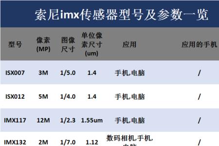 索尼787传感器算是什么档次