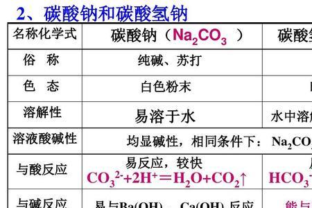 maco3是什么化学名称