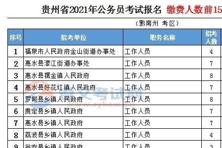 2023年黔南州公务员考试报名时间