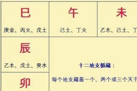 丁戊读音
