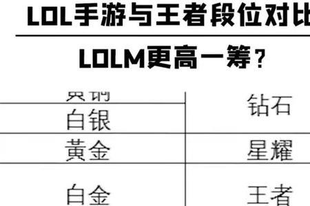 手游联盟王者段位有数量限制吗