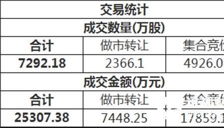 什么是成分股和非成分股