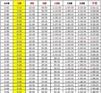 600米游泳配速对照表