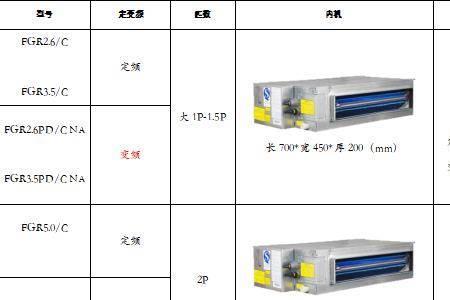 格力75风管机适用多大面积