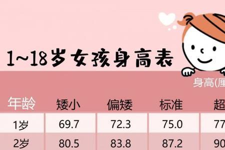 女孩身高标准对照表2010