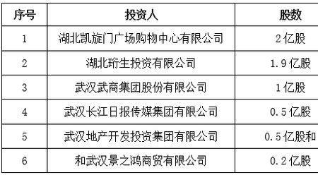 控股和入股的区别