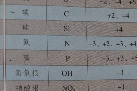 氢氧根硝酸根化合价是多少