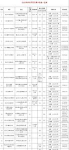 郑州101高中普通班升学率怎么样