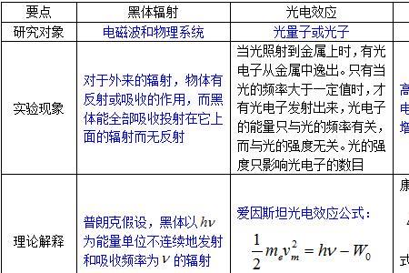 康普顿效应明显的条件