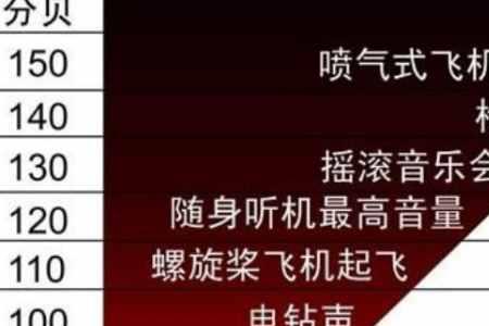 46分贝相当于什么声音