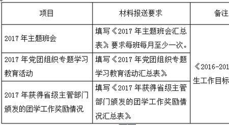 jyk考核是什么