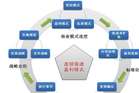 发电站盈利方式