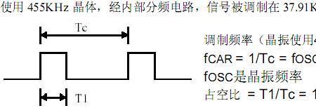 光载波原理