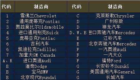 一个码的意义是什么意思