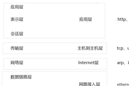 京东抓包什么意思