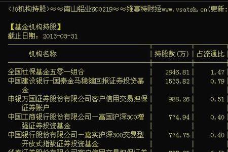 股票中的强烈推荐是啥意思