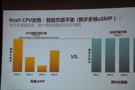 处理器两核怎样虚拟四核