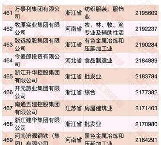 500强跟百强企业有什么区别