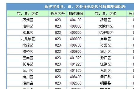 阜阳市区号是多少