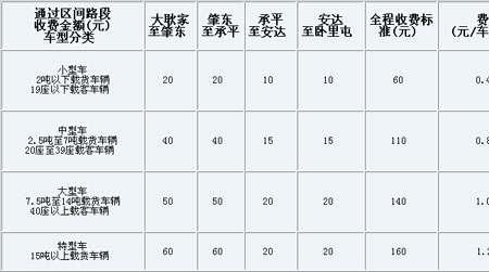 高速车次费是什么