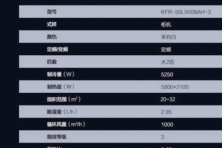 1760w空调是几匹