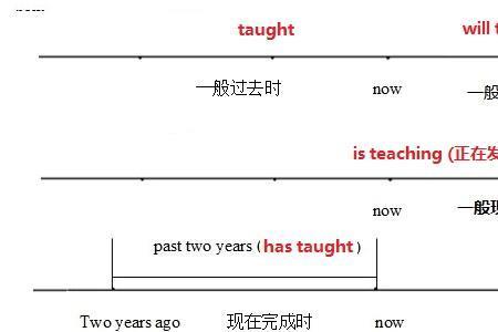 since和过去完成时能否搭配