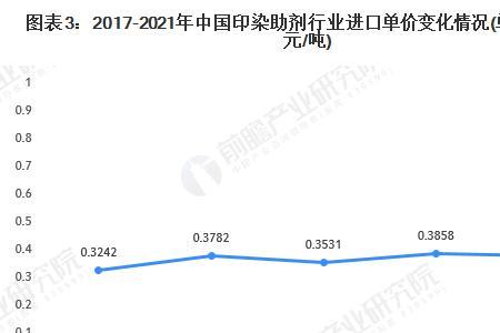 印染行业属于化工行业吗