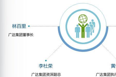 广达集团是国企还是民企