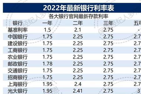 山西长治农商银行存款利率