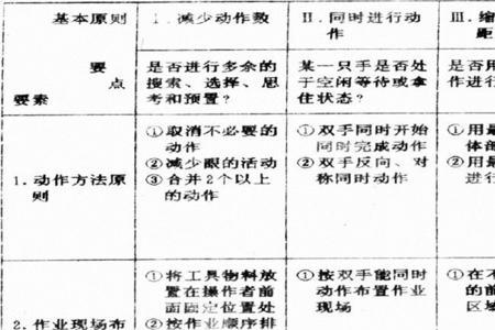 效率的三个要素