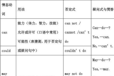 say后面的动词用法