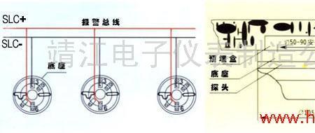 感烟探测器的安装高度多少