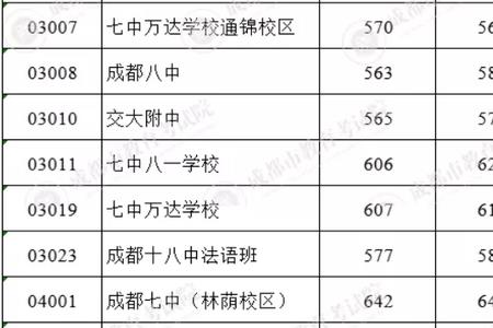 初三到高一需要几天
