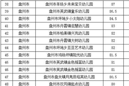 六盘水市有多少幼儿园