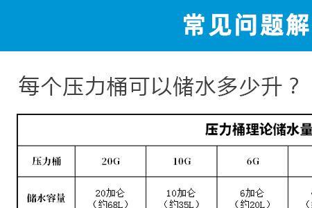 储水桶容量3g是多少升