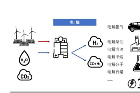 氢能液化吗