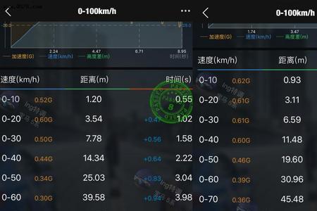 百公里加速13秒左右是什么水平