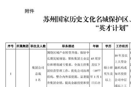 苏州有多少家国企