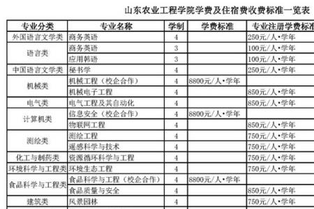 农学专业的全称