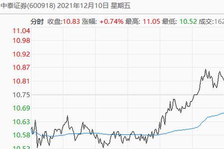 00开头的是什么股票