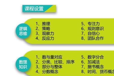 瓣豆haba逻辑思维中心怎么样