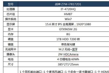 战神tx9-ca5dp电竞版怎么开独显直连