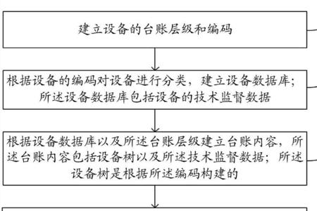 监督数据是什么