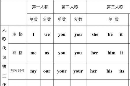 中文人称代词可以作什么成分
