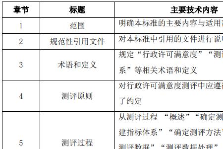 满意原则是谁提出的